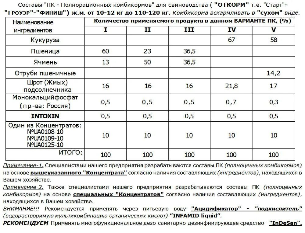 Рецепт приготовления комбикорма для кур несушек. Состав комбикорма для перепелов по госту. Составить комбикорм. Состав комбикорма для свиней и поросят таблица. Состав стартового комбикорма для цыплят бройлеров.