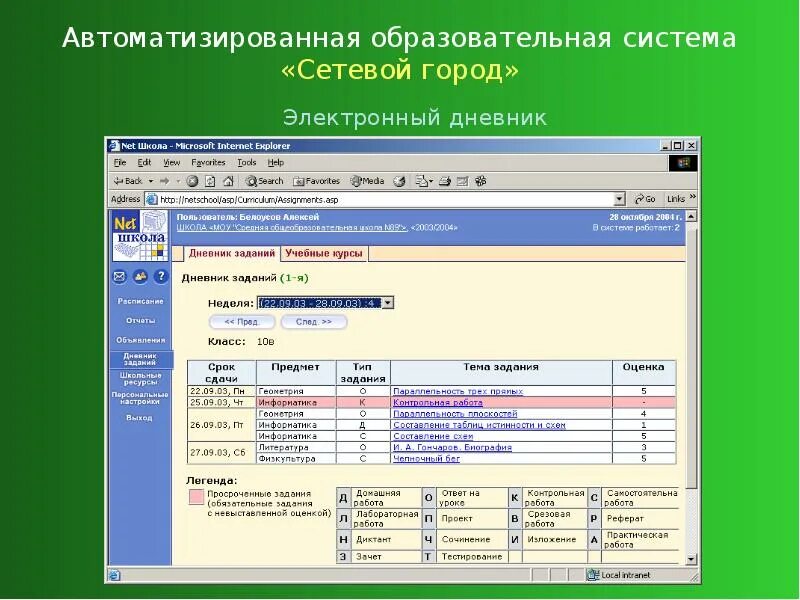 Эл дневник свердловская область. АИС сетевой город образование. Электронный журнал. Сетевой дневник. Сетевой город дневник.