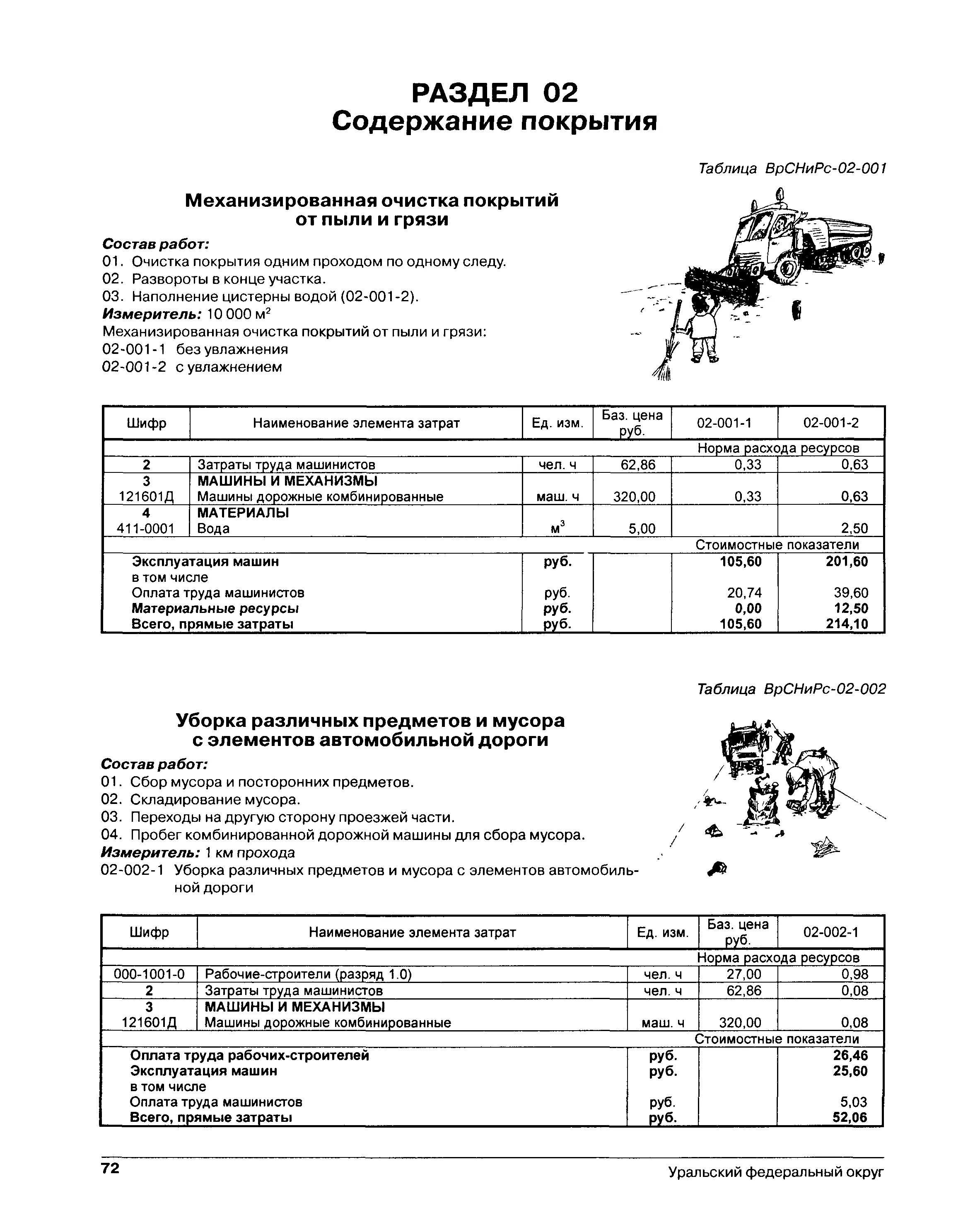 Классификатор работ по содержанию дорог. Классификатор работ по содержанию дорог