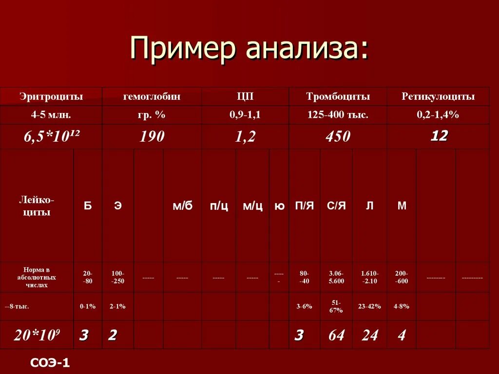 Картинки ОСНОВНЫЕ КОМПОНЕНТЫ ОБРАБОТКИ ДАННЫХ