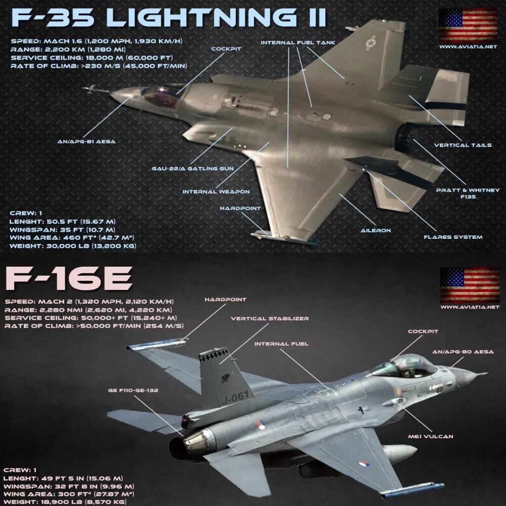 F16 vs f35. F-35 Lightning II чертеж. Lockheed Martin f - 35 Lightning 2 чертеж. Lockheed Martin f-35 Lightning II схема. 9 и 16 сравнение