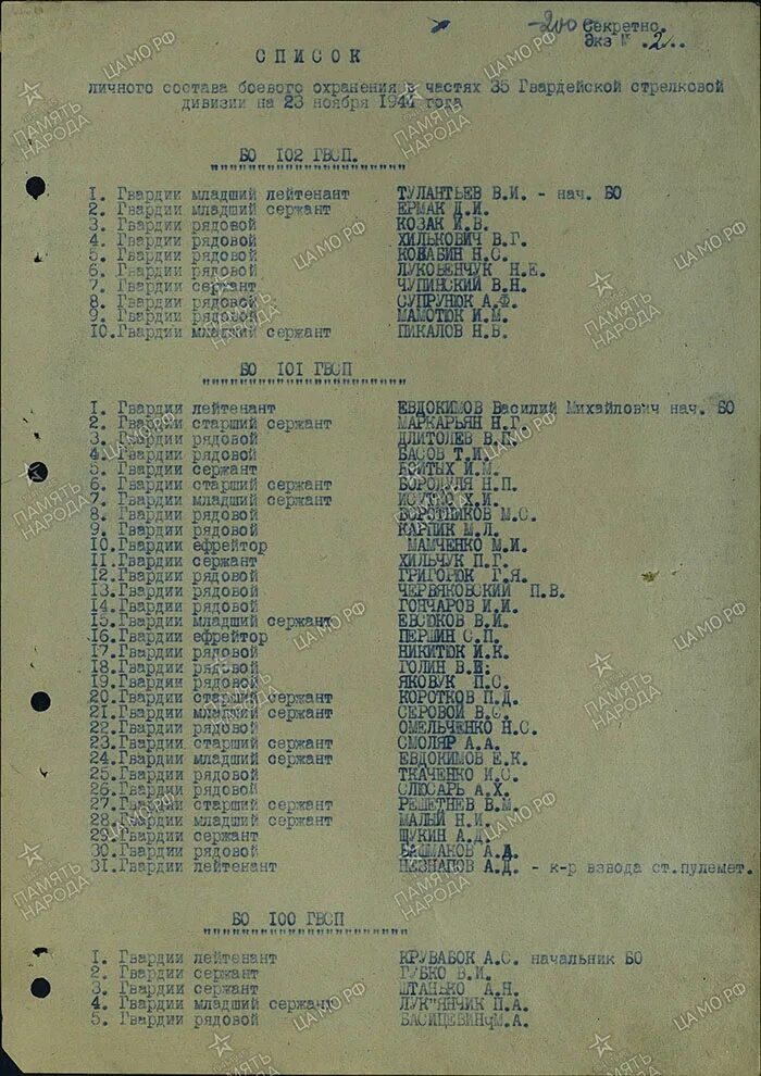 Список личного состава дивизии. Состав Стрелковой дивизии 1943. Списки личного состава военных частей. Списки танковой бригады.