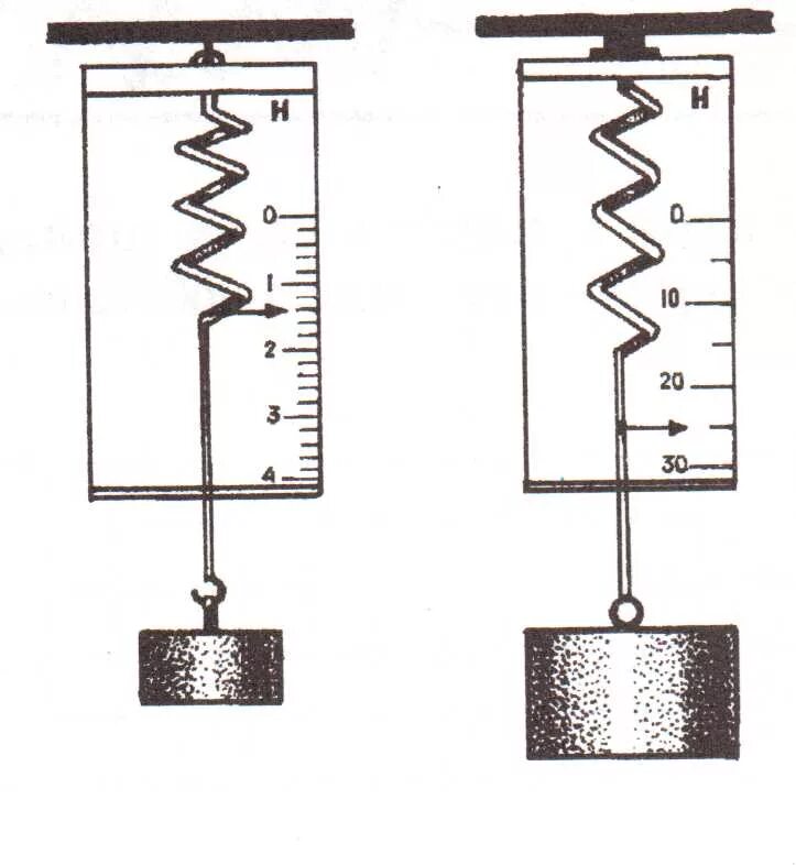 Динамометр простейший пружинный. Динамометр жесткость схема. Пружинный динамометр чертеж. Проградуированный динамометр. Укрепить динамометр в лапке штатива
