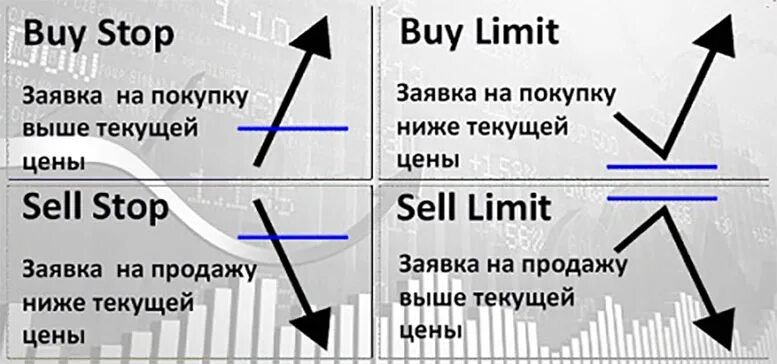 Лимит и стоп лимит разница