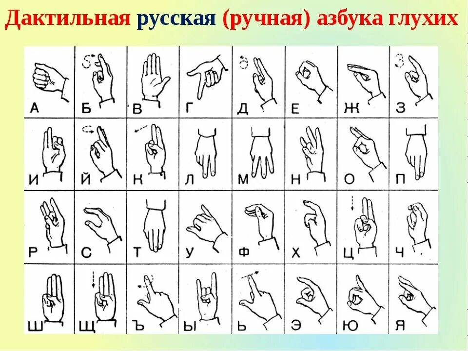 Дактильная Азбука и Азбука жестов. Дактилология Азбука. Дактильная русская (ручная) Азбука глухих. Жестовый язык глухих алфавит. Беззвучный язык