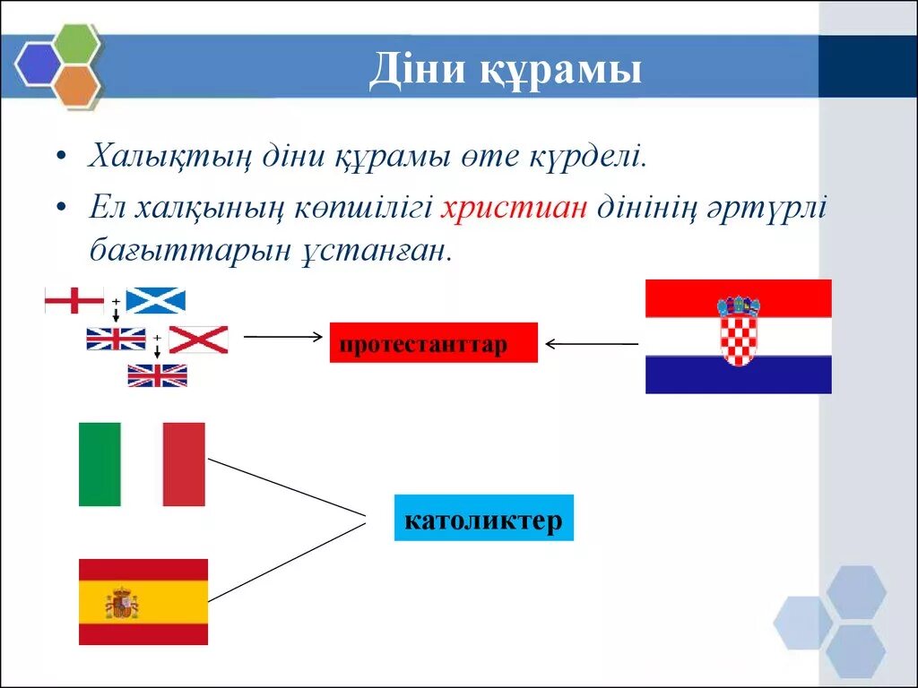 Америка құрама. 9- Класс Америка Кошмо Штаттары. Америка Кошмо Штаттары 11 класс презентация. 9- Класс Америка Кошмо Штаттары даяр презентация.