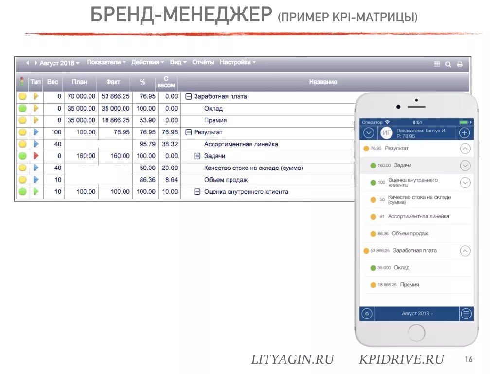 Kpi маркетолога. KPI бренд менеджера. KPI продажника. КПЭ марки.