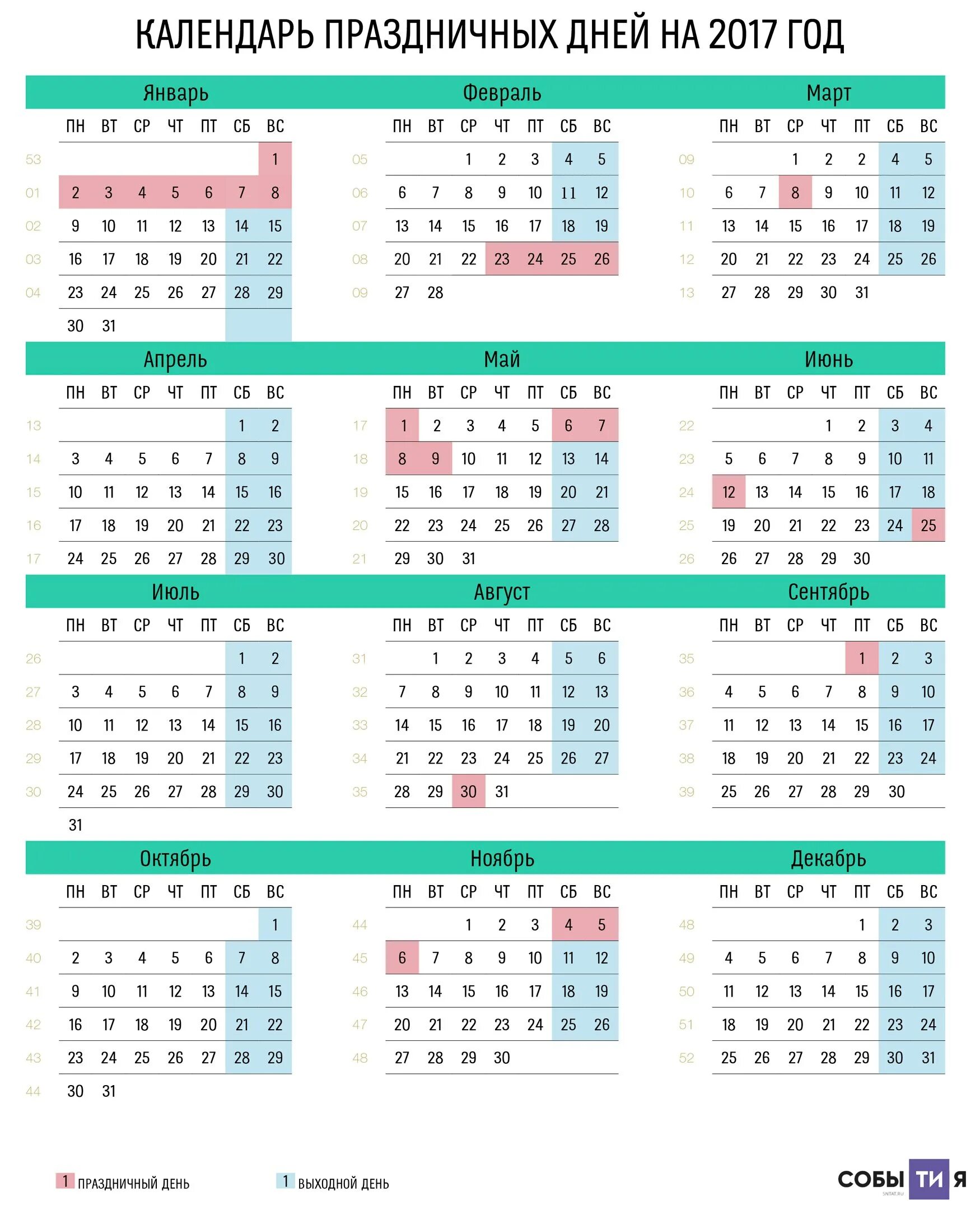 Праздничный календарь 2017. Выходные и праздничные дни в 2017. Календарь на 2017 год с праздниками. Календарь 2017 года с праздничными днями и выходными. Календарь выходных 2017 году