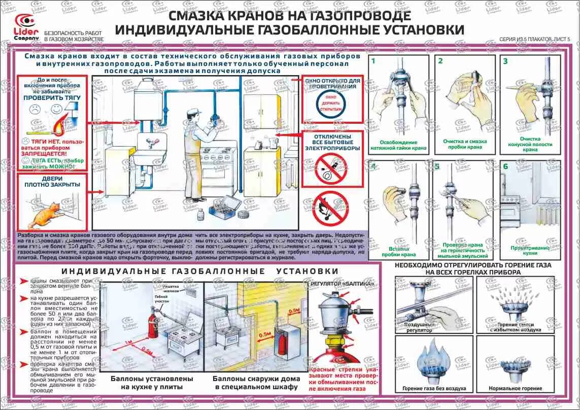 Требования к эксплуатации котлов. Приспособления для замены крана на газопроводе по давлением. Плакаты по газовому оборудованию. Монтаж внутренних газопроводов и оборудования. Безопасность работ в газовом хозяйстве.