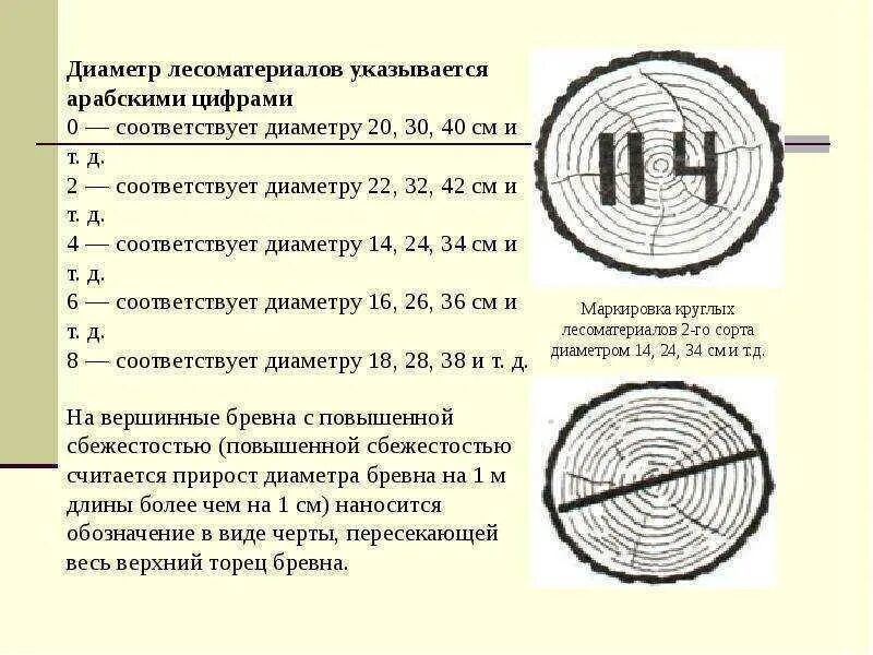 Диаметр трещины. Маркировка круглых лесоматериалов. Как определить объем штабеля круглых лесоматериалов. Маркировка и учет лесоматериалов. Маркировка ценных пород древесины.