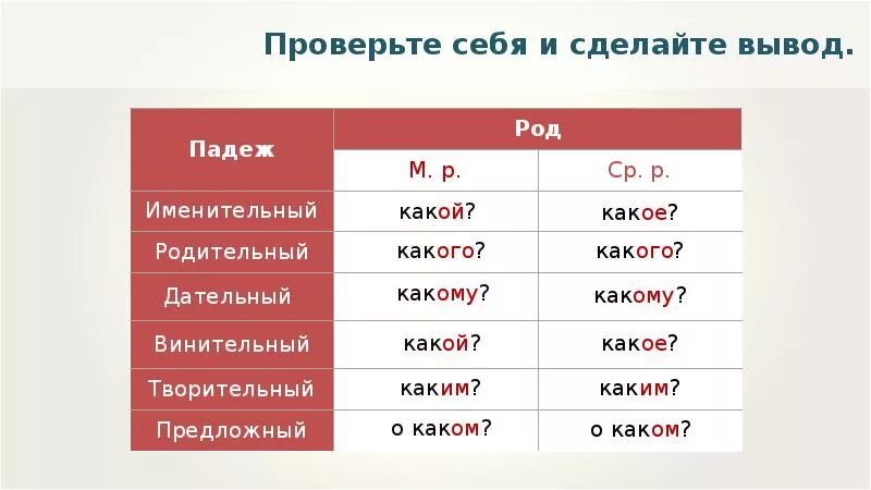 Склонение прилагательных мужского рода в единственном числе. Склонение имен мужского рода. Тюль склоняется. Тюль склонение по падежам. Сладкий краткая форма прилагательного мужского рода