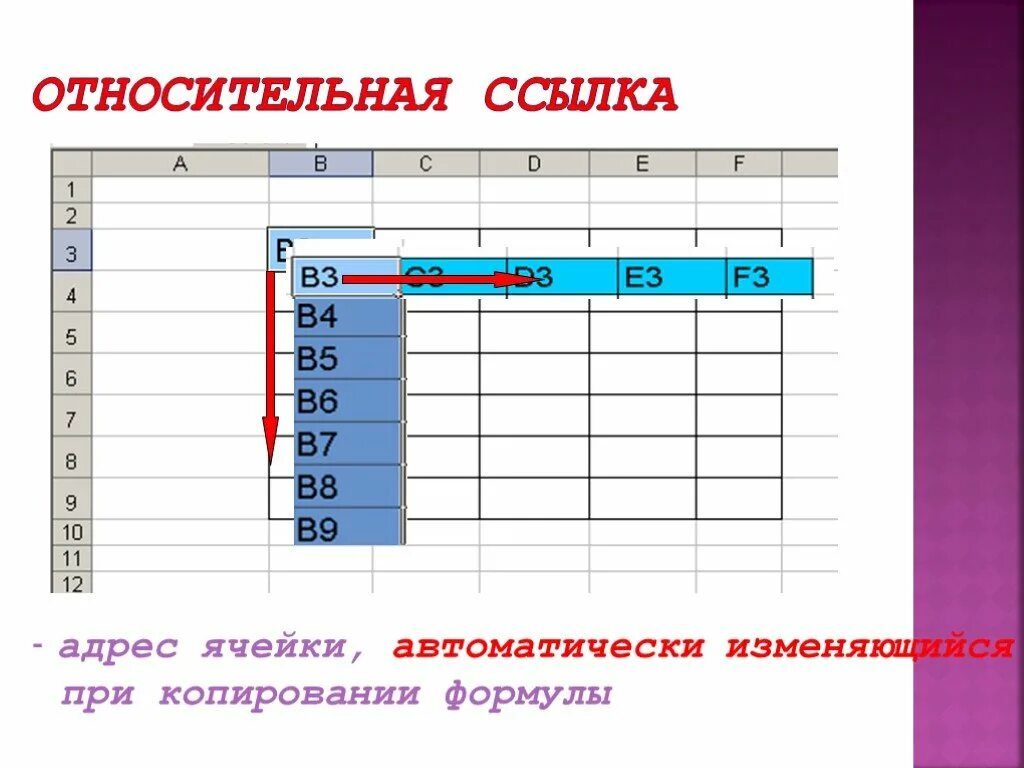 Ссылка на изменяющуюся ячейку. Абсолютные и относительные ссылки. Относительная ссылка на ячейку. Относительная ссылка при копировании. Относительные ссылки абсолютные ссылки смешанные ссылки.