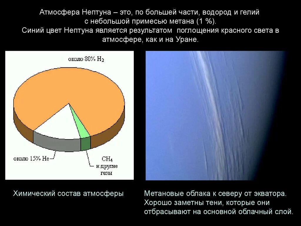 Состав атмосферы планеты Нептун. Состав атмосферы Нептуна. Наличие атмосферы Нептуна и ее состав. Химический состав атмосферы Нептуна. Нептун график