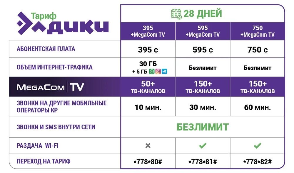 Тарифы на 280. MEGACOM тарифы. Элдик тариф Мегаком. Мегаком тарифы безлимитный. Мегаком тарифы Кыргызстан.