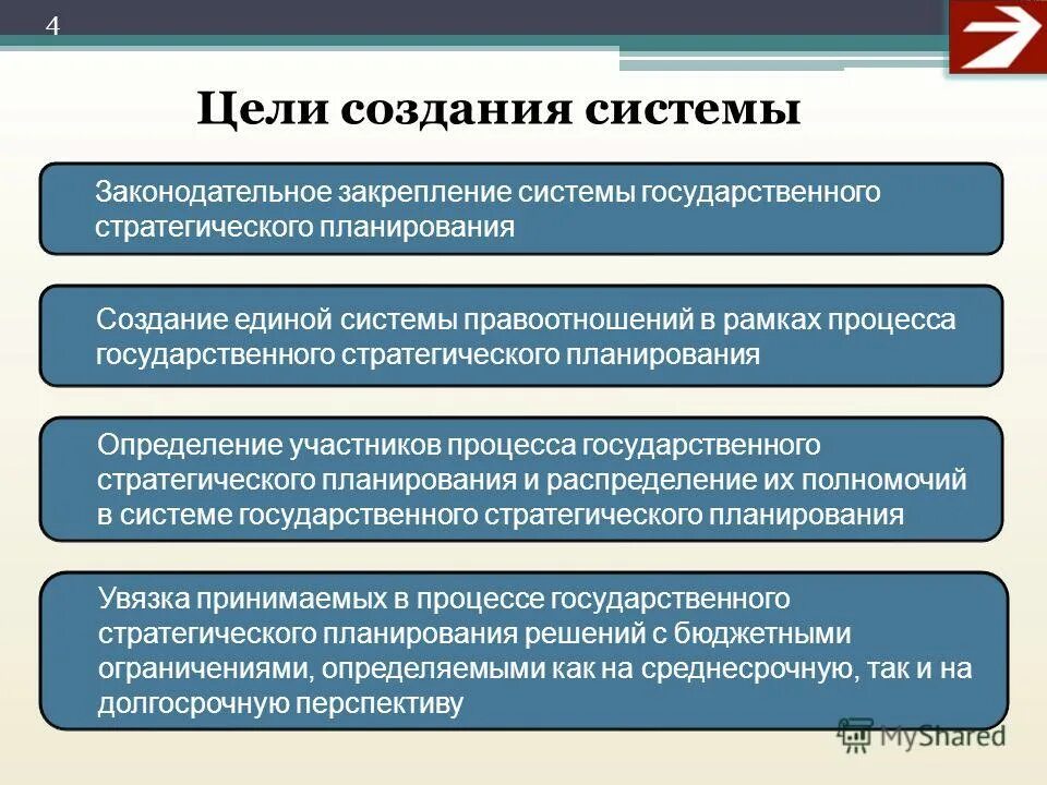 Задачи российской экономики. Стратегия цели и задачи. Цели создания системы. Основные задачи стратегического планирования. Цели стратегического планирования.