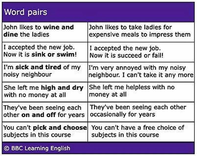 Word pairs. Word pairs в английском. Pair Words in English. Wine and dine идиома. A pair of was or were