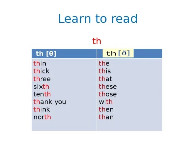 Th чтение в английском. Буквосочетание th в английском языке. Th правила чтения упражнения. Слова с th в английском языке. Правило th в английском