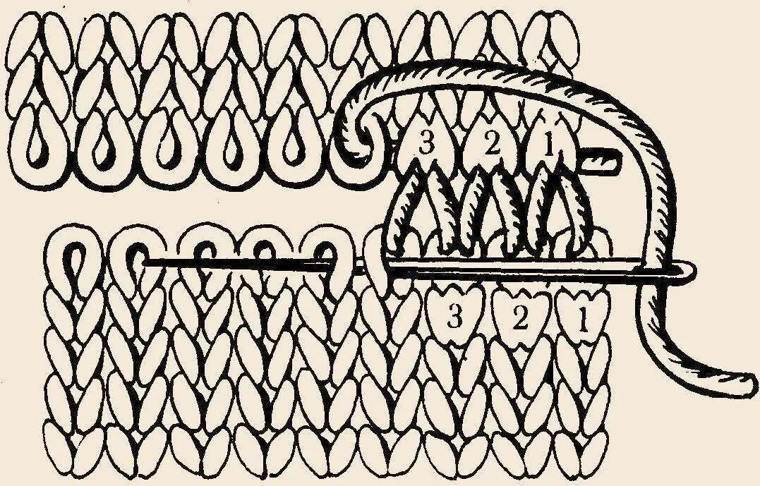Кеттельный горизонтальный шов. Трикотажный шов резинка 1х1. Трикотажный шов петля в петлю. Кеттельный шов схема.