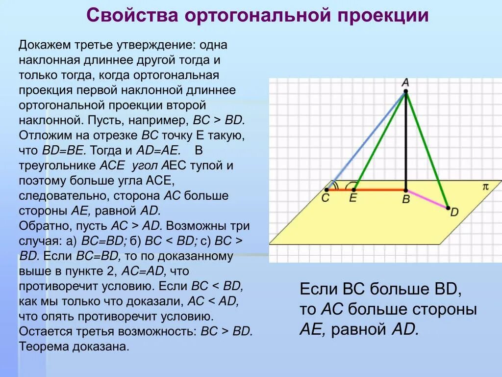 Если одной из точки проведены к плоскости перпендикуляра. Наклонная проекция перпендикуляр свойства. Большая проекция имеет большую. Наклонная и проекция задачи. Горизонтальная плоскость проекции.