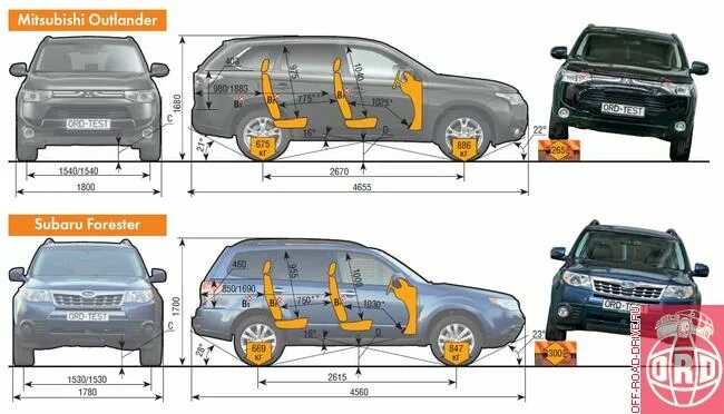 Клиренс субару форестер. Mitsubishi Outlander 2021 габариты. Габариты салона Аутлендер 3. Аутлендер 3 габариты кузова. Габариты Mitsubishi Outlander 3.