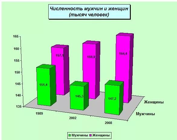 плотность населения тувы. тувинцы численность населения. численность республики тыва. миграция в россии 2021. численность населения тыва.