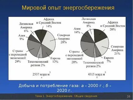 Мирового опыта