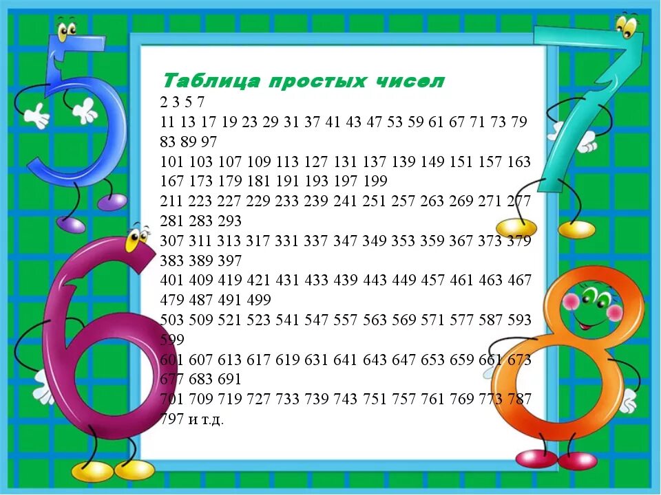 Простые числа. Что такое простое число в математике. Что такое простей числа. Таблица простых и составных чисел. Первые семь простых чисел