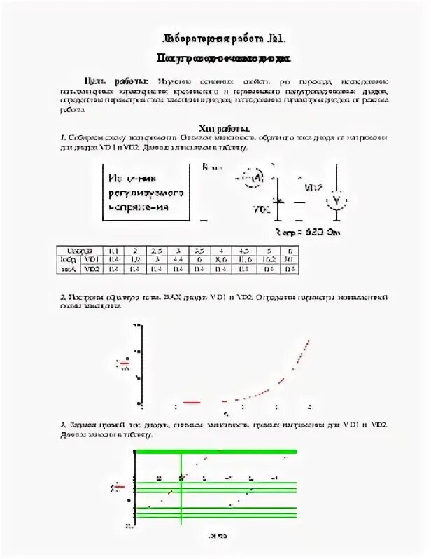 Исследования диодов. Изучение полупроводникового диода лабораторная работа. Исследование диода лабораторная работа. Лабораторная работа исследование стабилитрона. Исследование диодов лабораторная работа отчет.