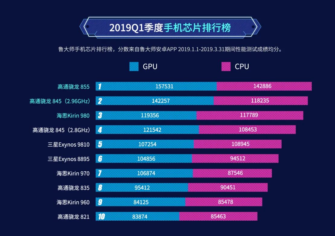 Процессоры для смартфонов сравнение таблица 2023. Процессоры Snapdragon по мощности таблица 2021. Топ процессоров для смартфонов. Топ процессоров для смартфонов 2022.