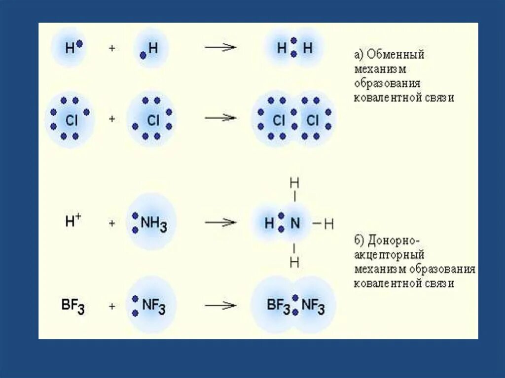 Механизм образования ковалентной связи схема. 3.Ковалентная связь: механизмы образования. Ковалентная Полярная связь с Бор. Схема образования ковалентной полярной связи.
