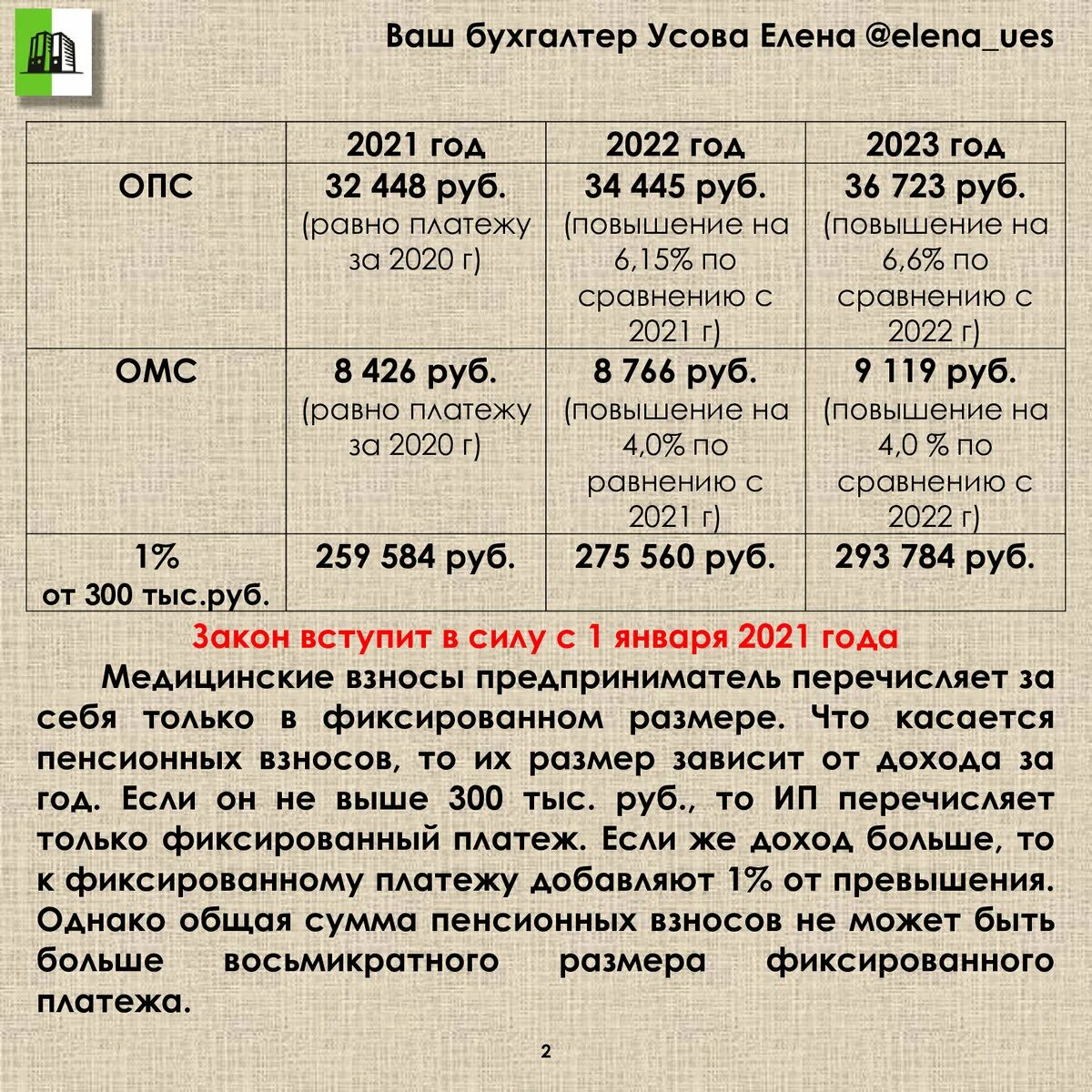 Срок оплаты страховых взносов ип за 2023. ИП размер страховых взносов в 2023. Фиксированные взносы ИП В 2021. Сумма взносов ИП 2023. Страховые взносы ИП В 2023 году.