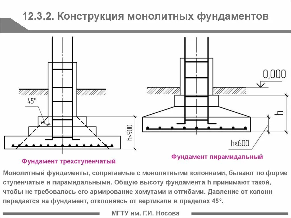 Армирование столбчатого фундамента чертежи. Ленточный фундамент стаканного типа. Фундамент ленточный монолитный железобетонный чертеж. Схема устройства столбчатого фундамента. Подошва фундамента нагрузка