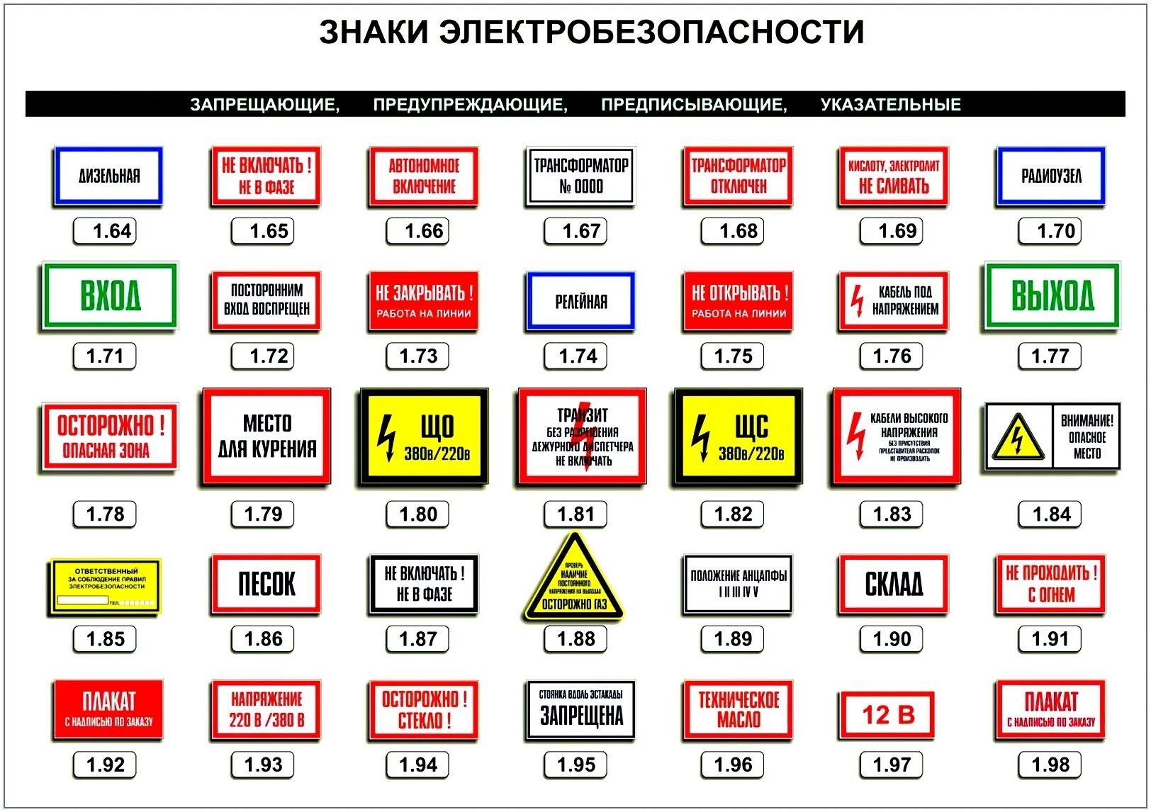 Знак безопасности. Таблички безопасности. Предупреждающие таблички. Табличка знаков безопасности.