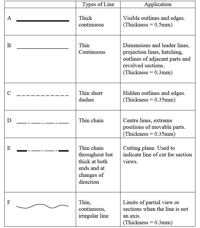 Types of lines. Different types of lines. different lines. 3 types of lines.