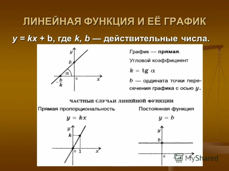 Линейная функция 7 класс конспект урока