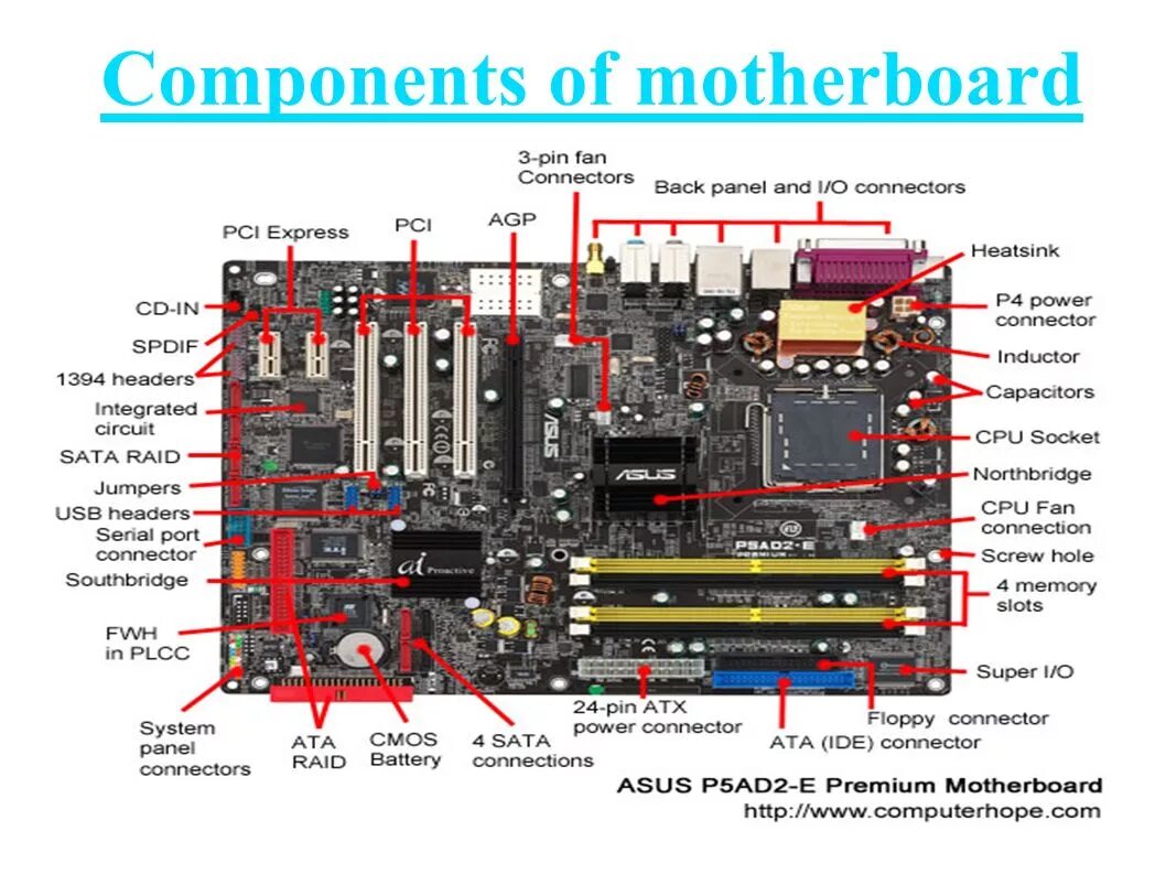 Better component. Connector motherboard PCIE gen4. Motherboard Intel 20+4. Материнская плата psi e снизу. Gigabyte motherboard 1033.