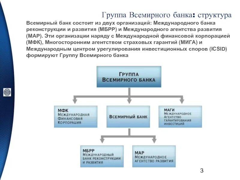 Деятельность мвф. Группа Всемирного банка (ГВБ). Структура Всемирного банка схема. Структура международного банка реконструкции и развития. Организационная структура Всемирного банка.