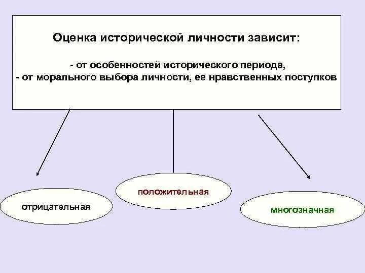 Роль личности в обществе сообщение. Роль личности в истории общества. Историческая личность это в обществознании. Роль личности в истории проект. Роли личности.