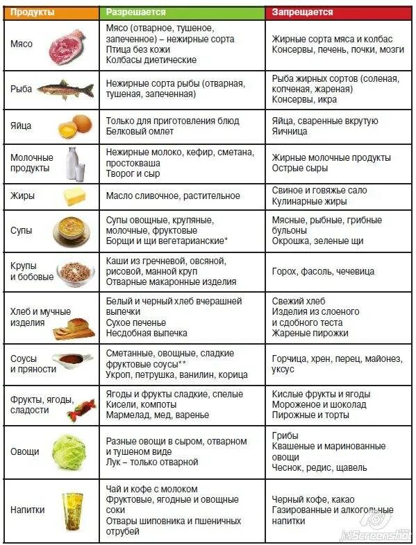 Что можно есть после рыбы