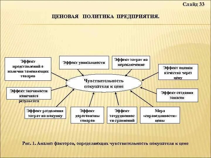 Ценовая политика ценовая стратегия. Ценовая политика организации. Ценовая политика предприятия. Ценовая политика фирмы. Ценовая политика организации предприятия.