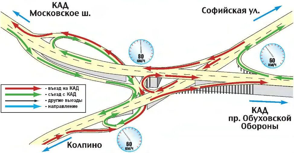 Кольцевые съезды. Софийская развязка КАД СПБ. Схема развязки КАД Московское шоссе. Развязка КАД Софийская улица СПБ. Развязка КАД Софийская.