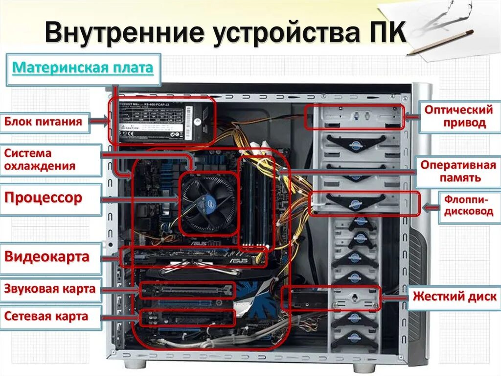 Как понять что будет компьютер