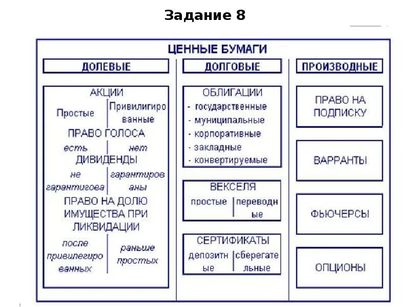 Схема ценных бумаг. Ценные бумаги ЕГЭ Обществознание таблица. Виды ценных бумаг ЕГЭ Обществознание таблица. Ценные бумаги Обществознание таблица. Виды ценных бумаг таблица ЕГЭ.