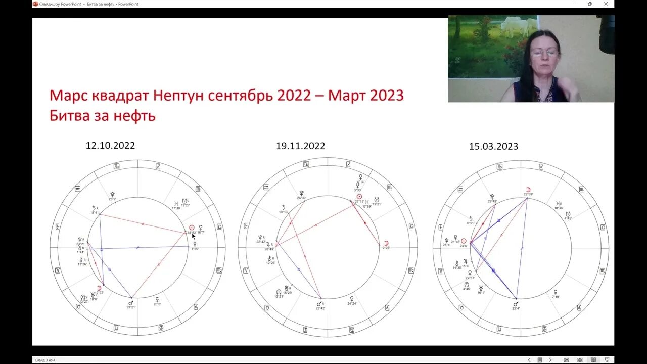 Сатурн в натальной карте. Знак Сатурна в натальной карте. Фигуры Джонса в натальной карте. Солнце в натальной карте обозначение.