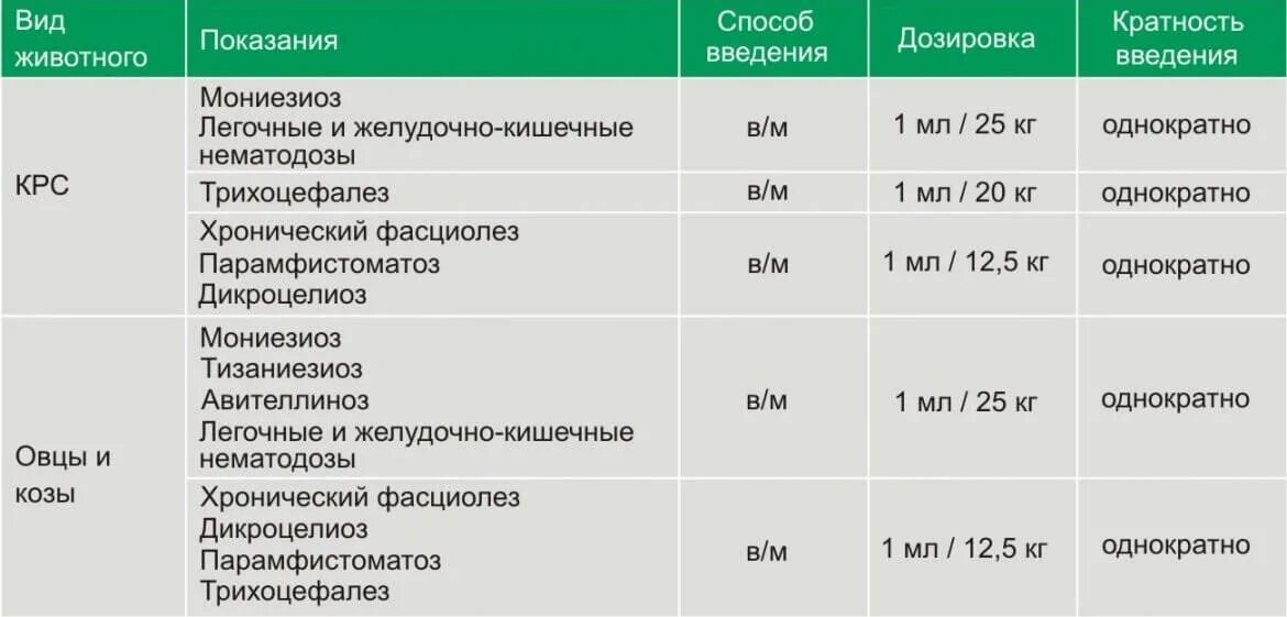 Антибиотики применяемые в ветеринарии для КРС. Дозировка ветеринарных препаратов для козлят. Селен для коз