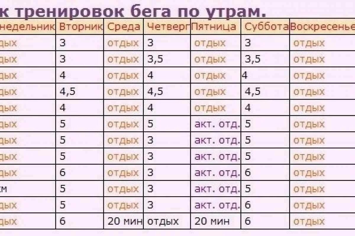 Приложения для сброса веса