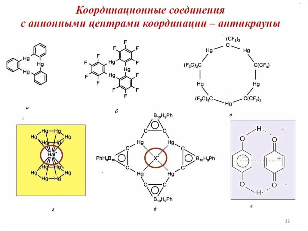 Координационные формулы комплексных соединений