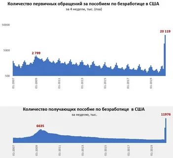 Пособие в сша