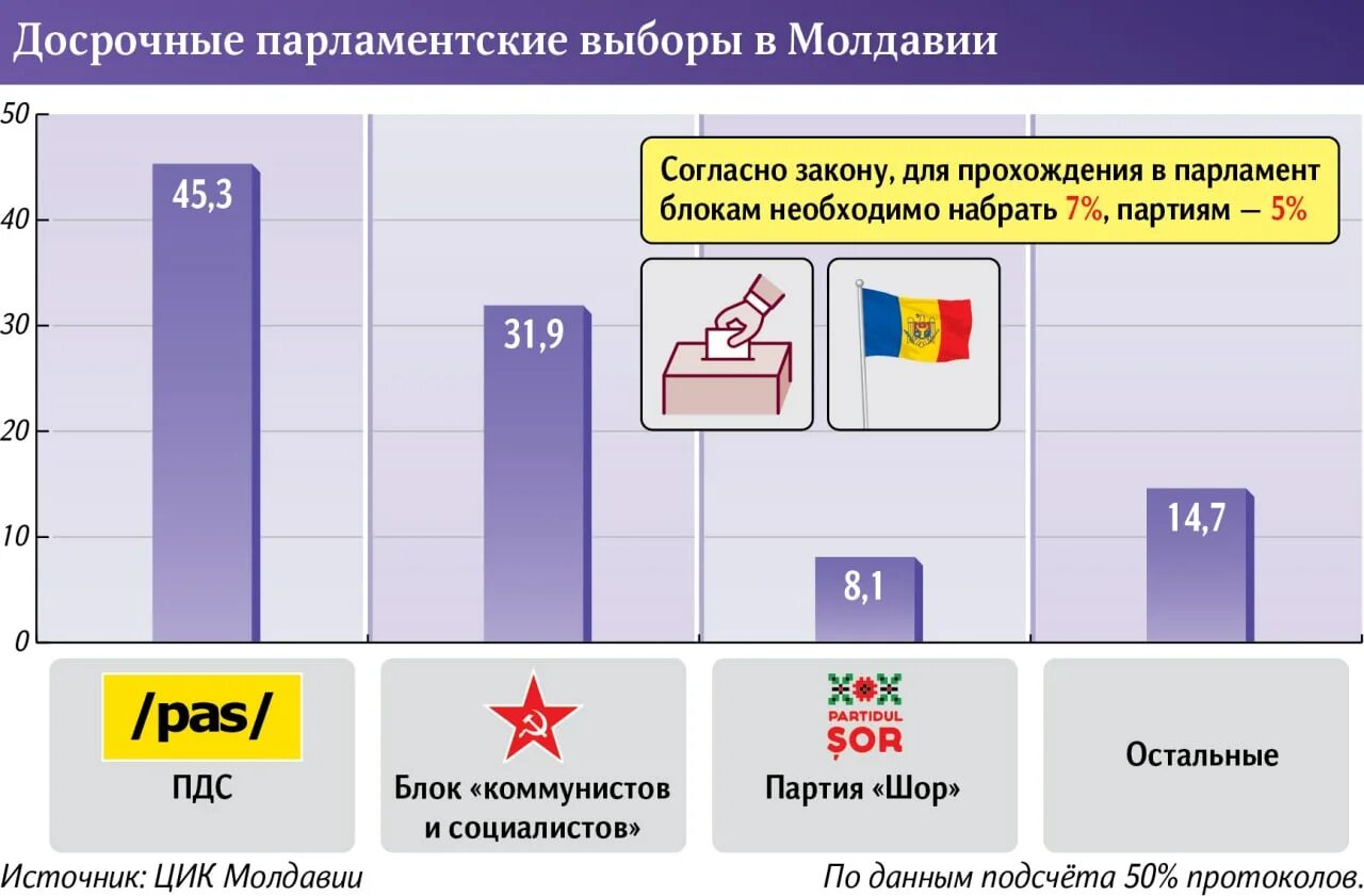 Политические выборы статья