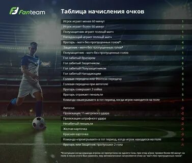 Где проводится игроков